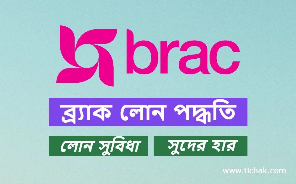 ব্র্যাক এনজিও লোন পদ্ধতি, লোন সুবিধা ও সুদের হার