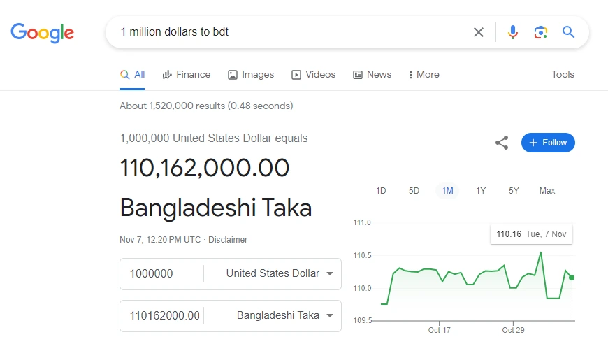 1 Million US Dollar To BD Taka